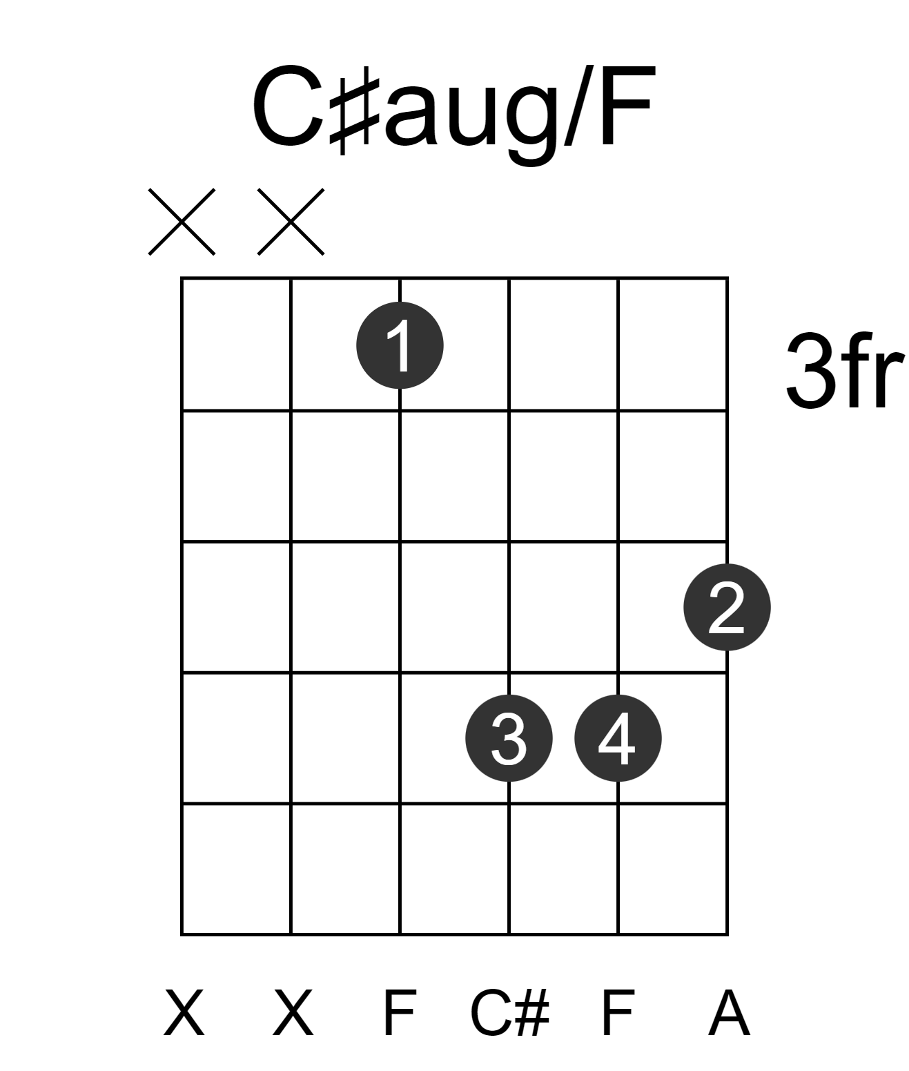 C#aug/F