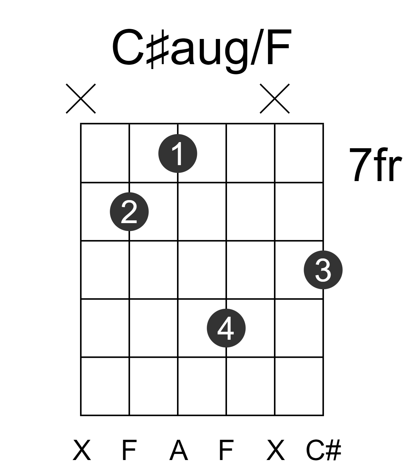 C#aug/F