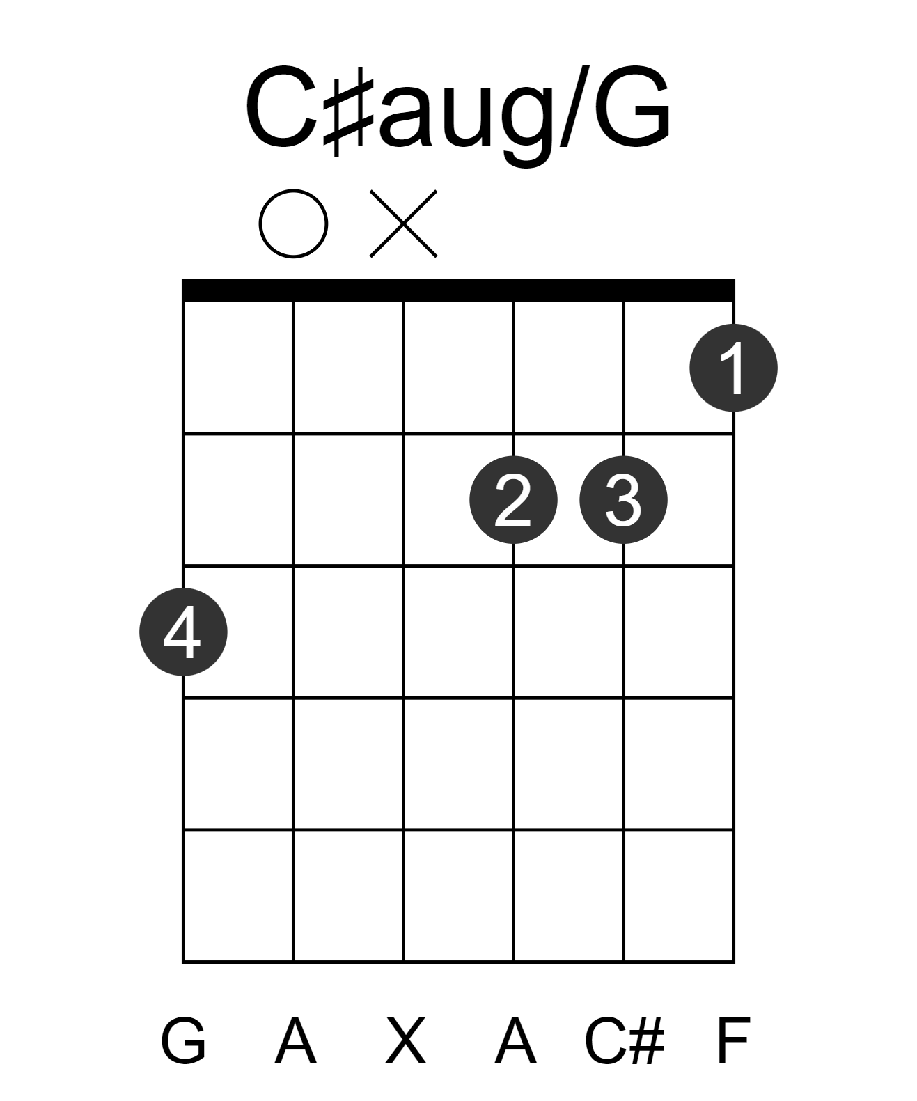 C#aug/G