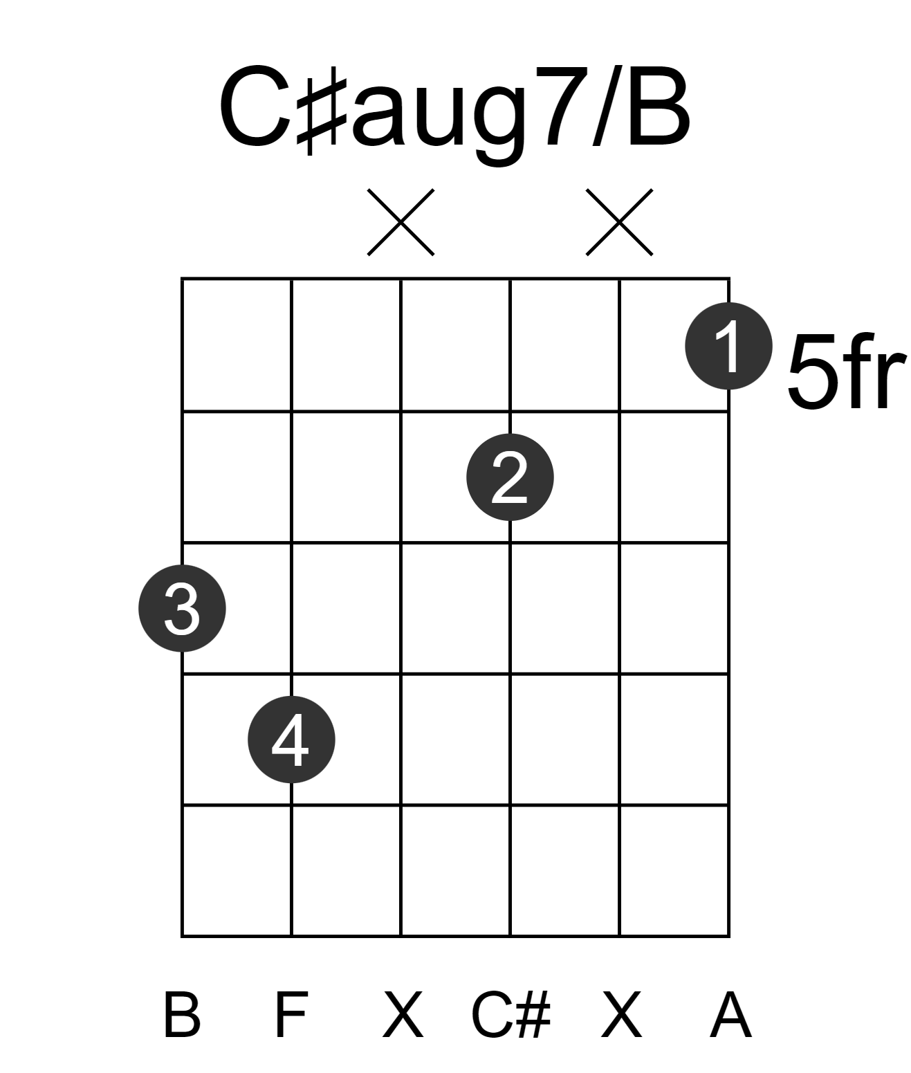 C#aug7/B