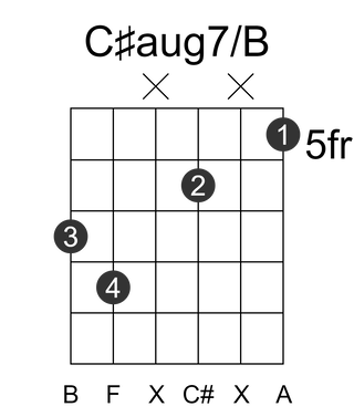 C#aug7/B