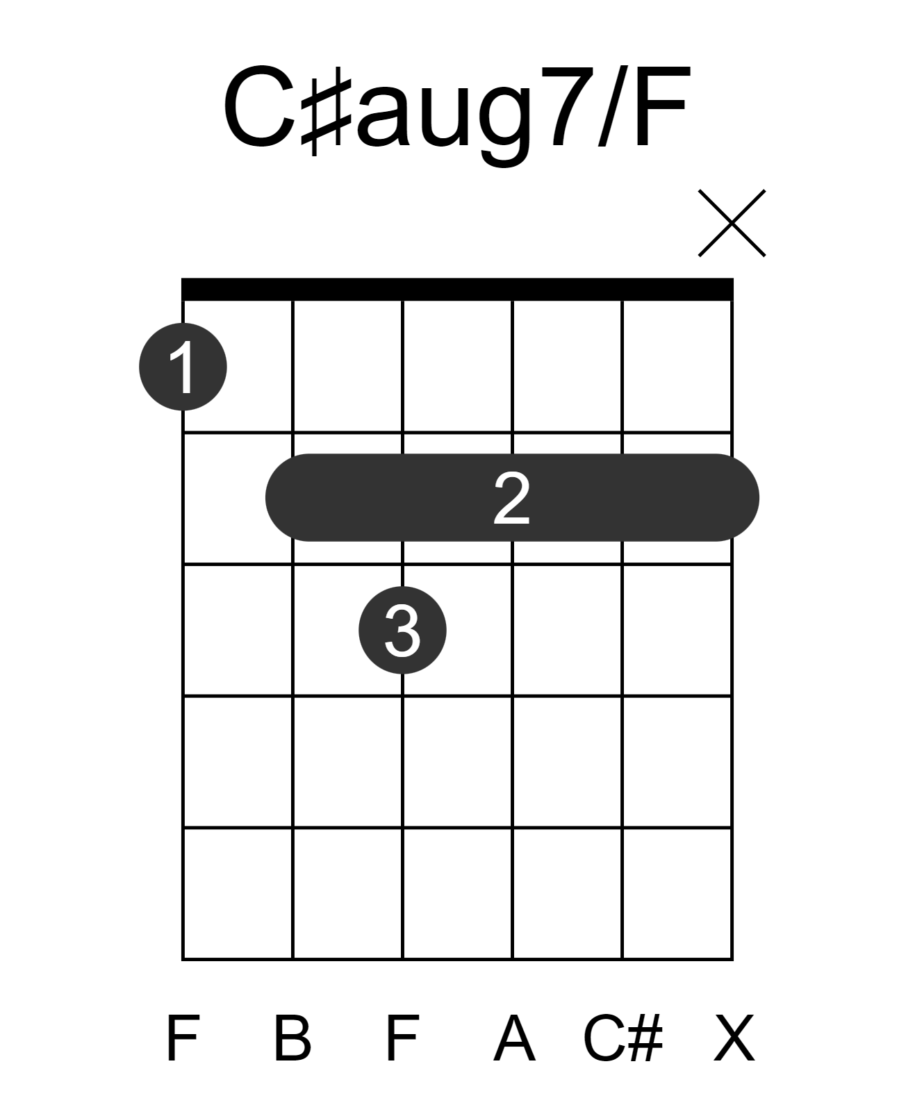 C#aug7/F