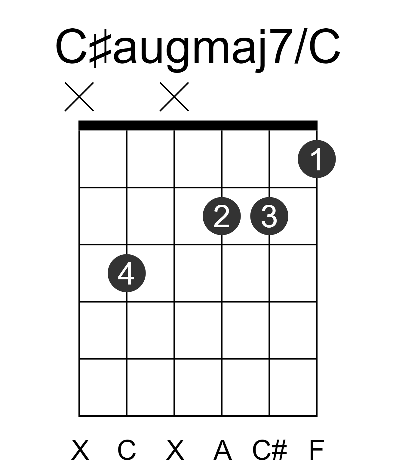 C#augmaj7/C