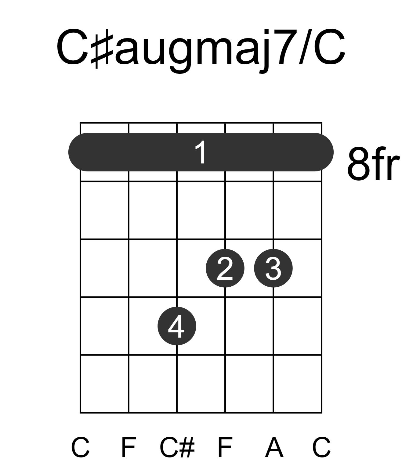 C#augmaj7/C