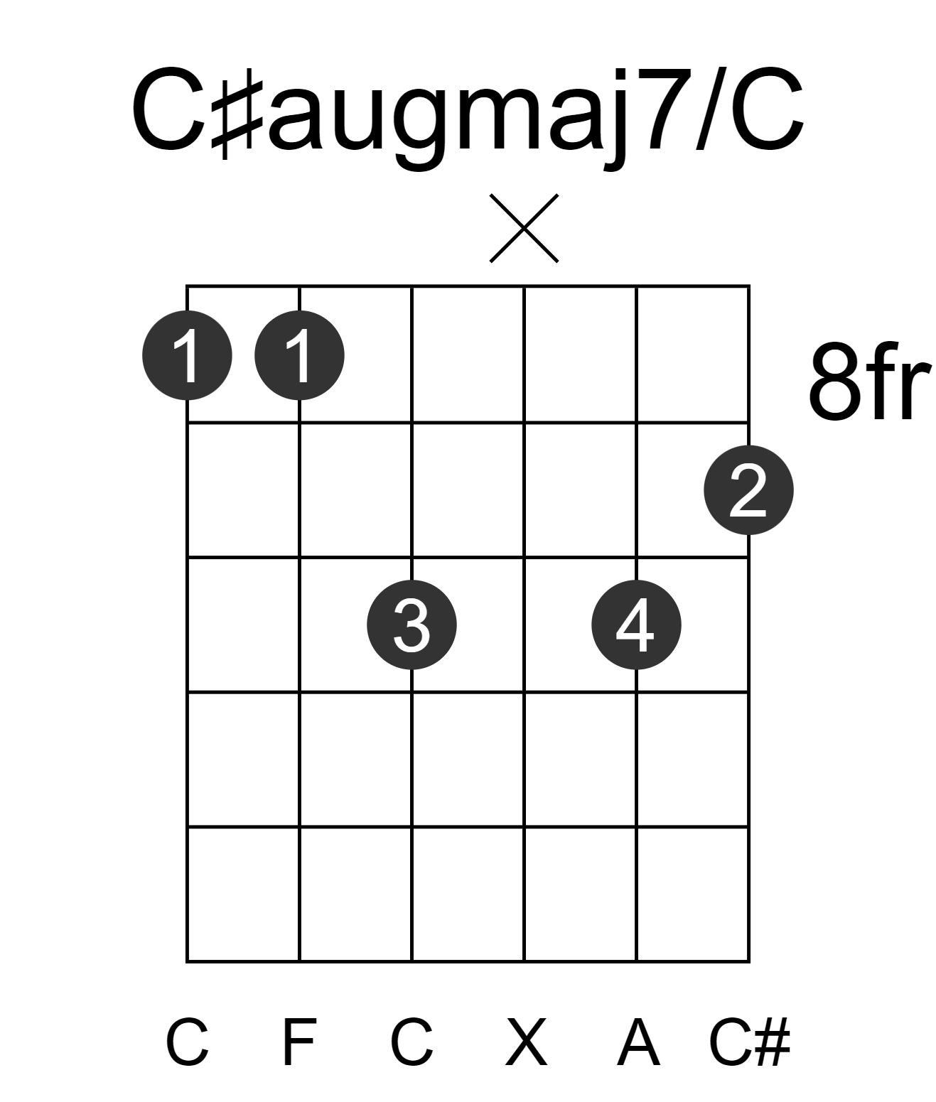 C#augmaj7/C