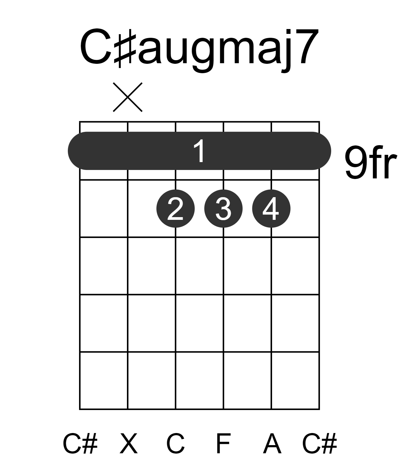 C#augmaj7