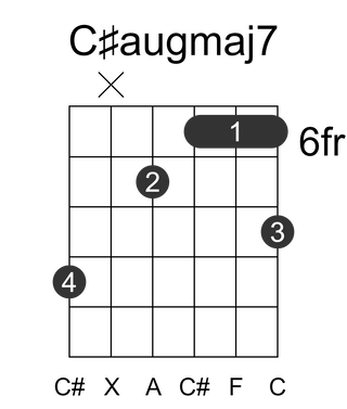 C#augmaj7