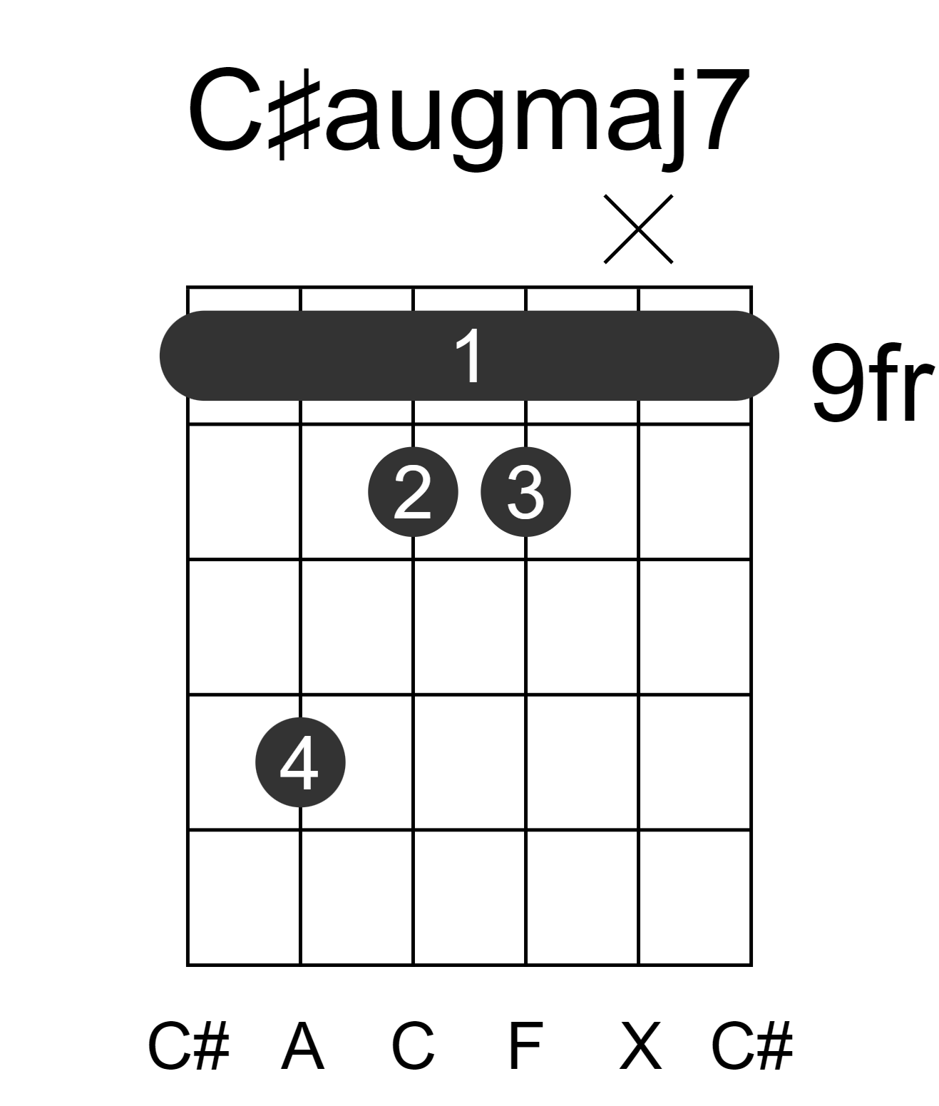 C#augmaj7