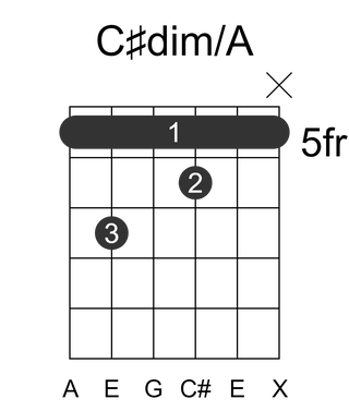 C#dim/A