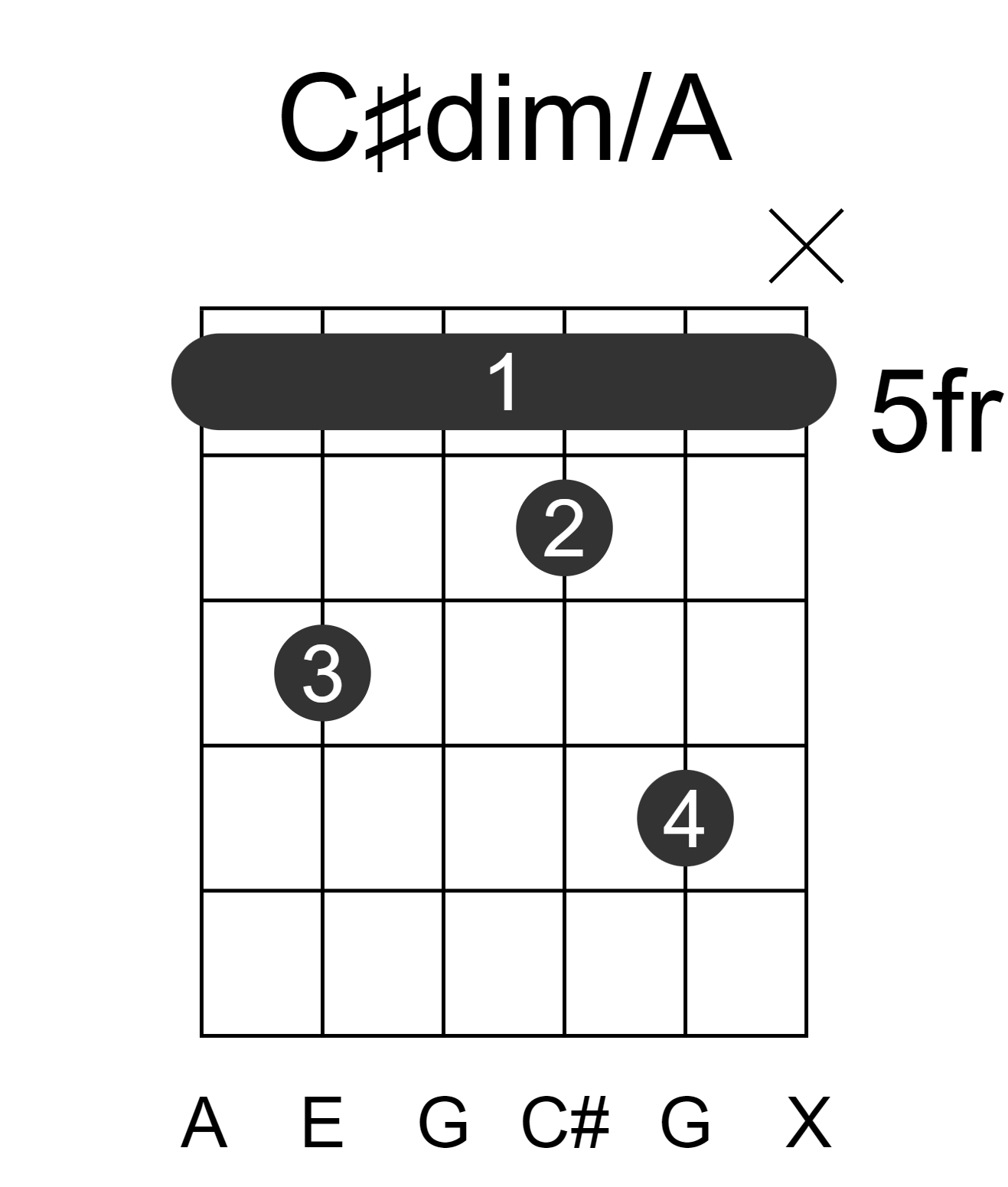 C#dim/A
