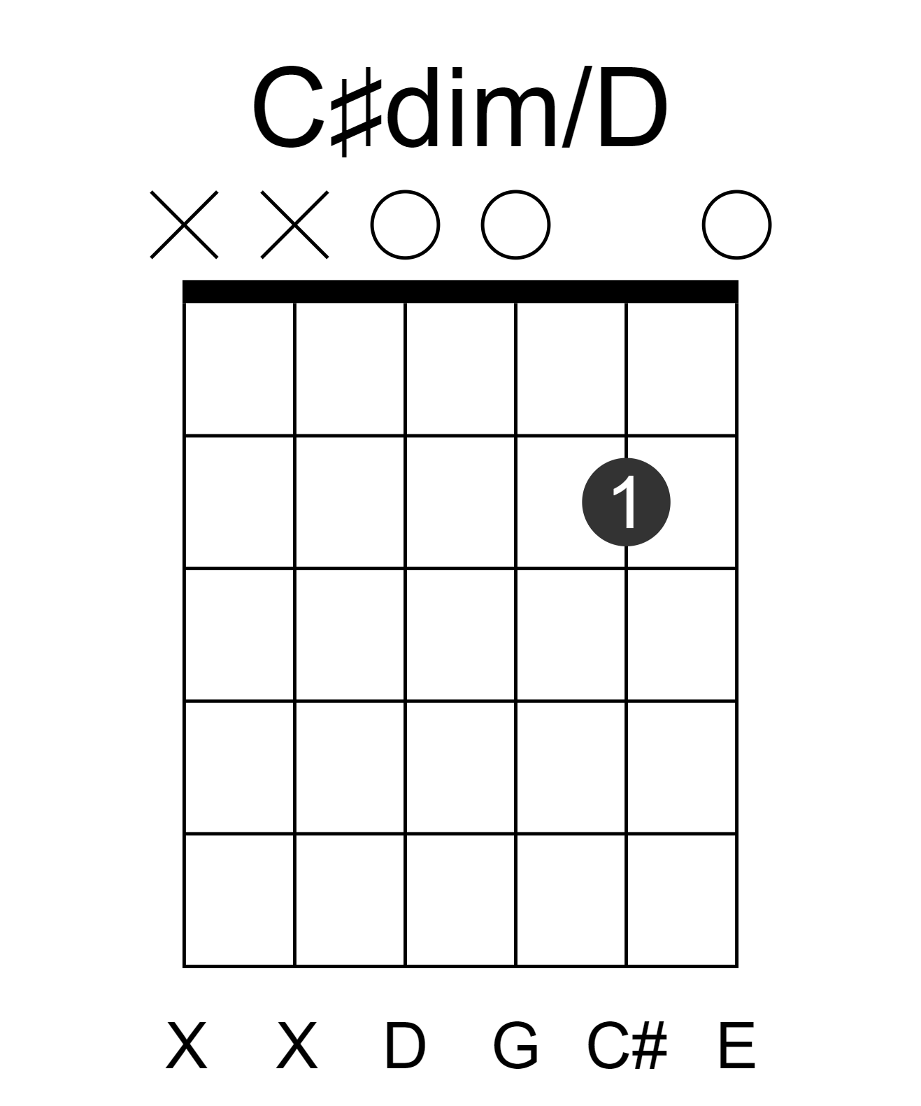 C#dim/D