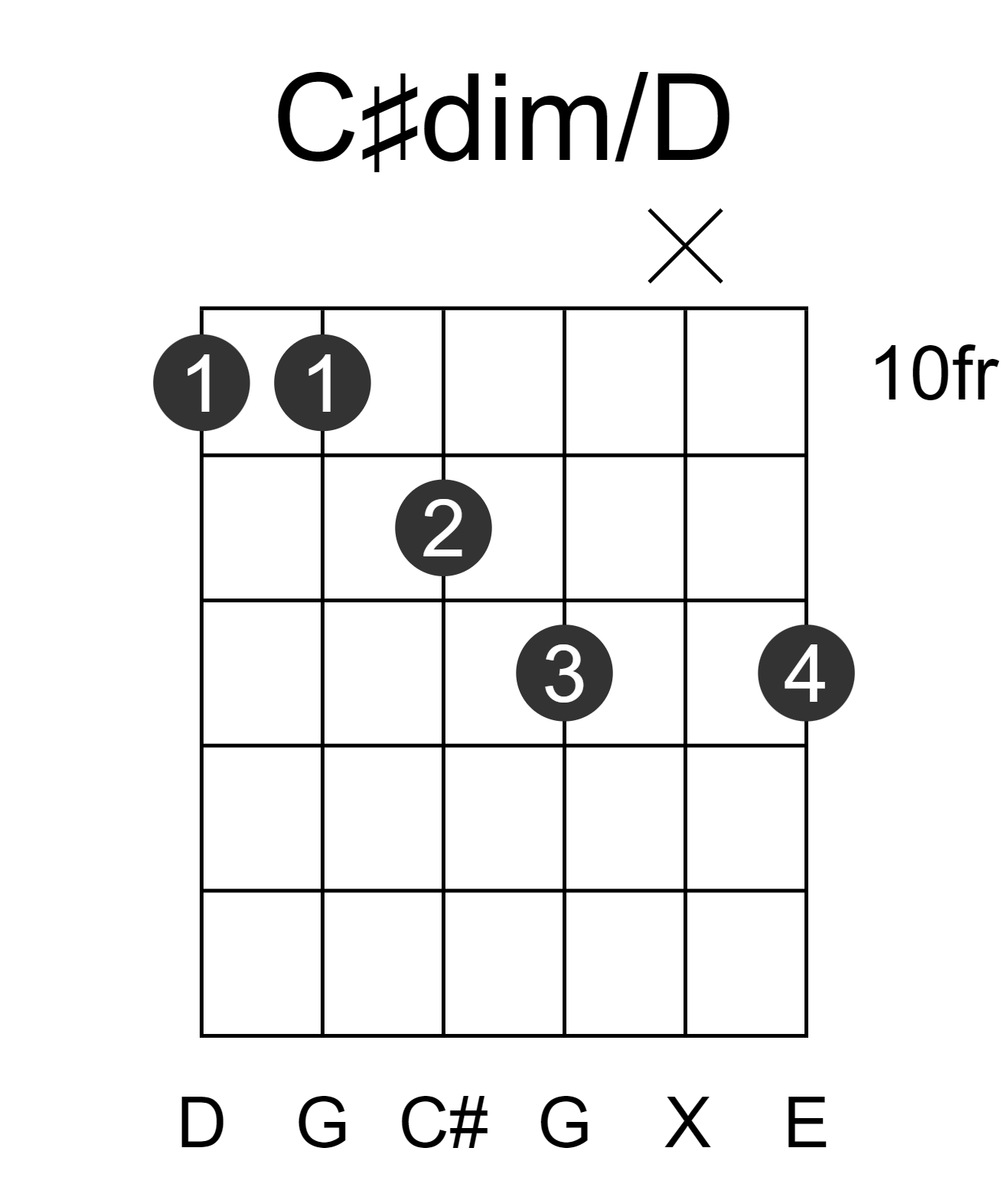 C#dim/D