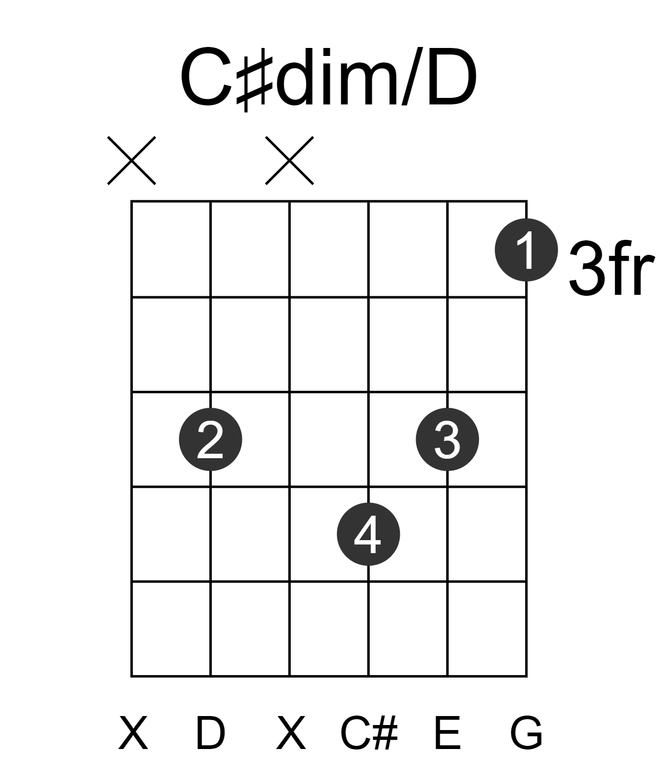 C#dim/D