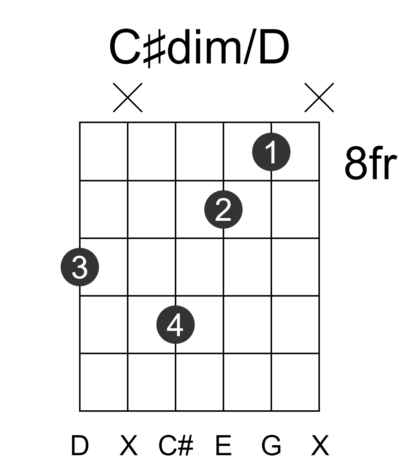 C#dim/D