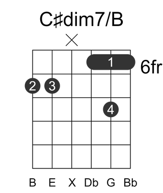 C#dim7/B