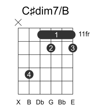 C#dim7/B