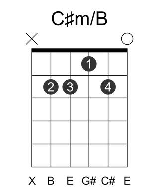 C#m/B