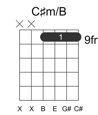 C#m/B