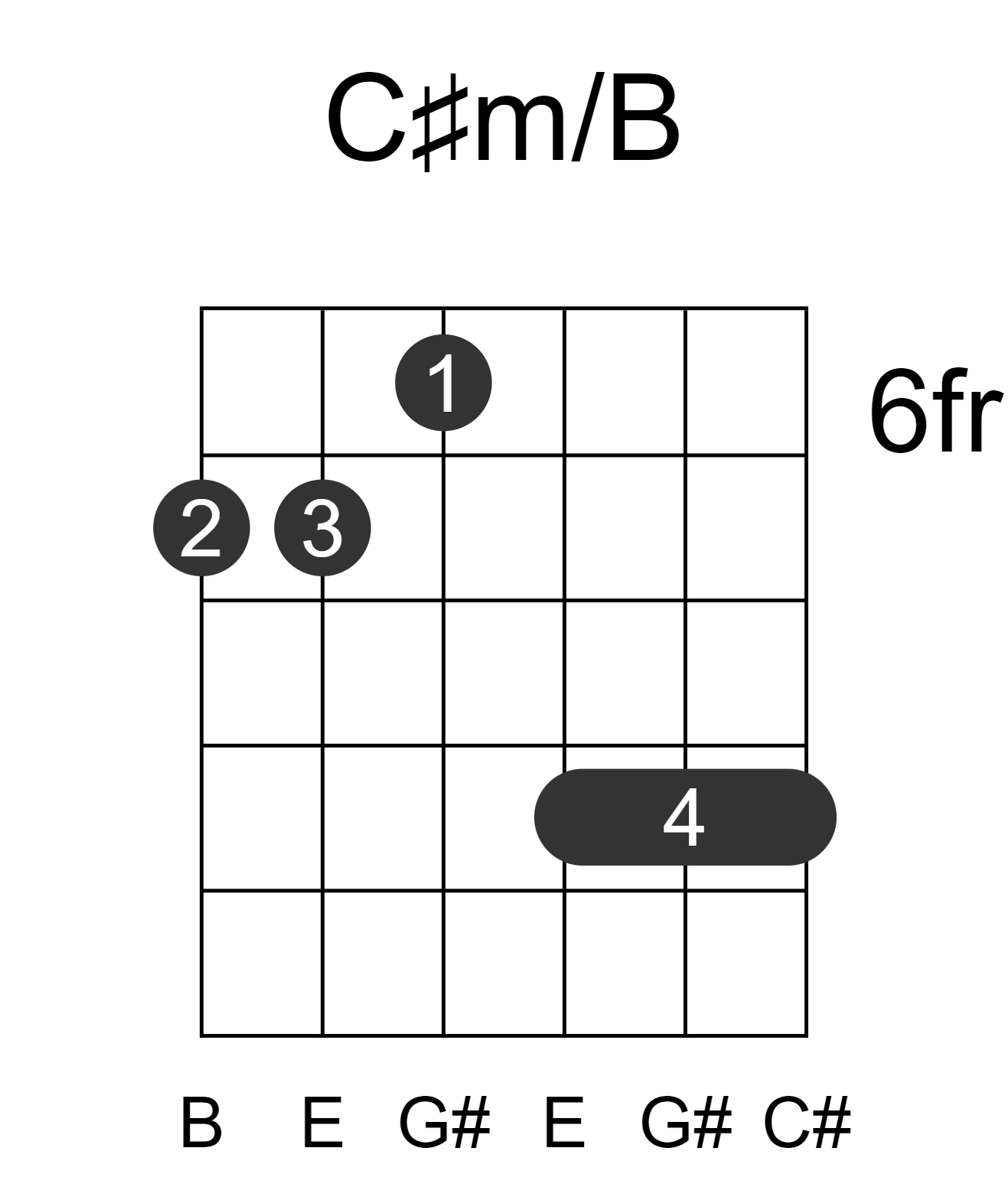 C#m/B
