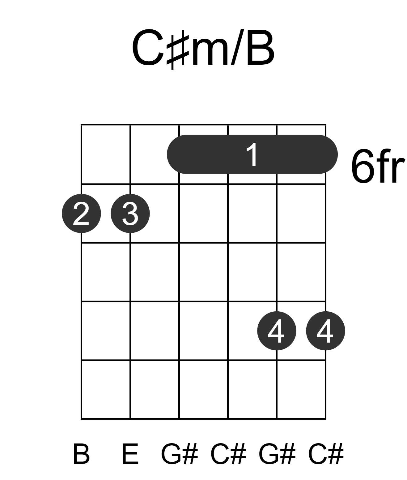C#m/B