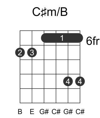 C#m/B