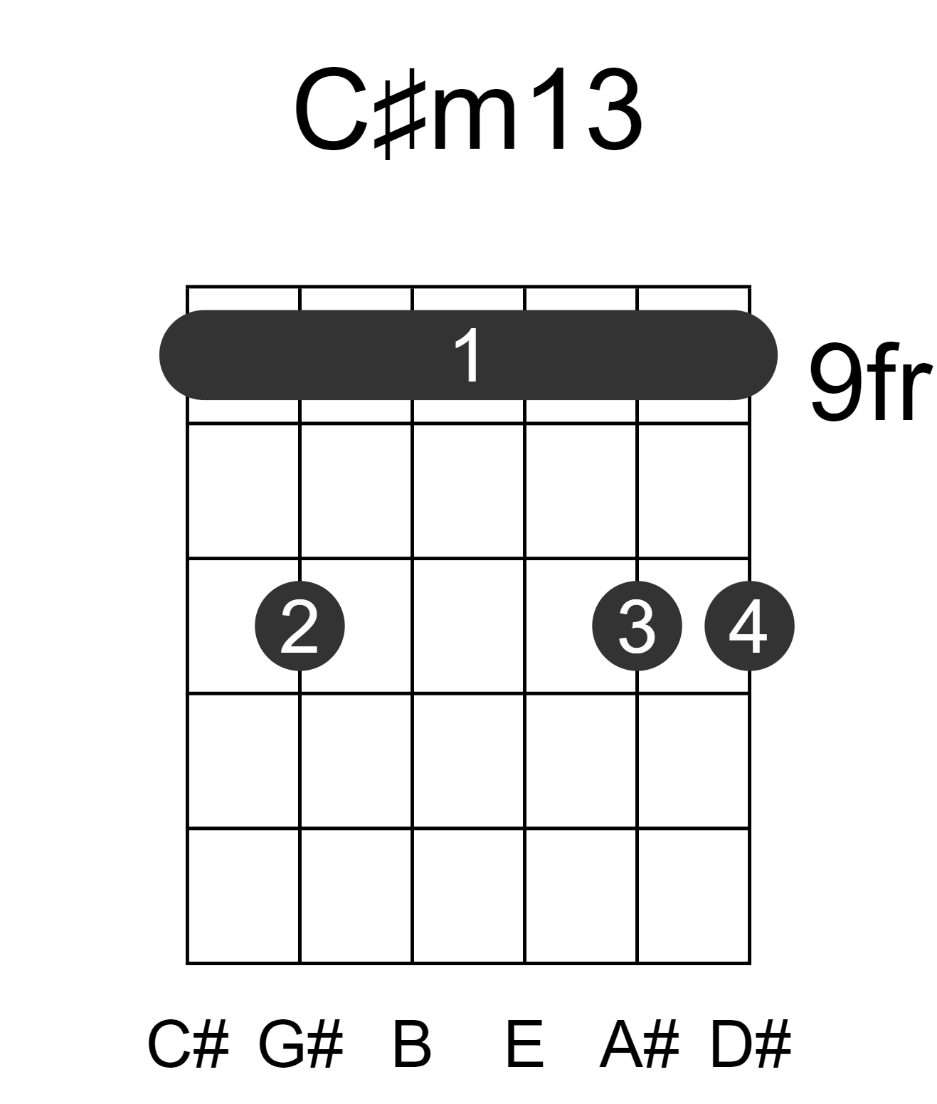 C#m13