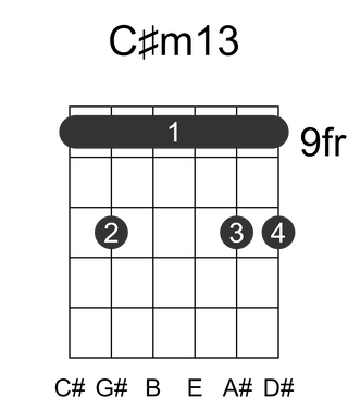C#m13
