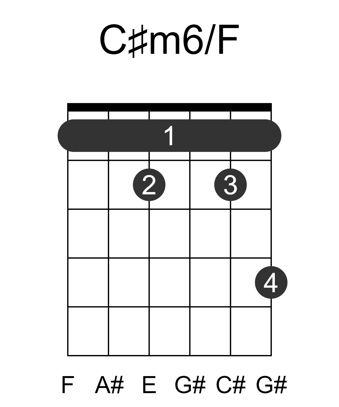 C#m6/F