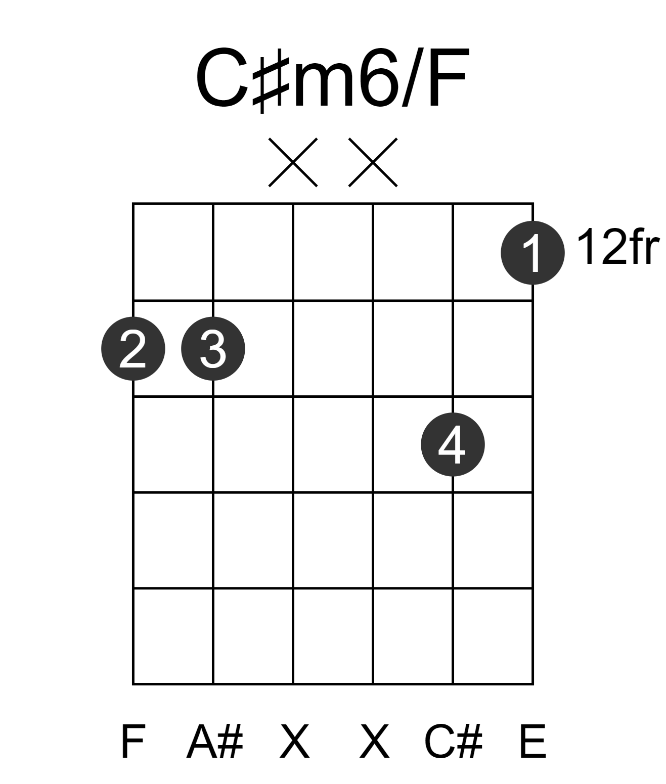 C#m6/F