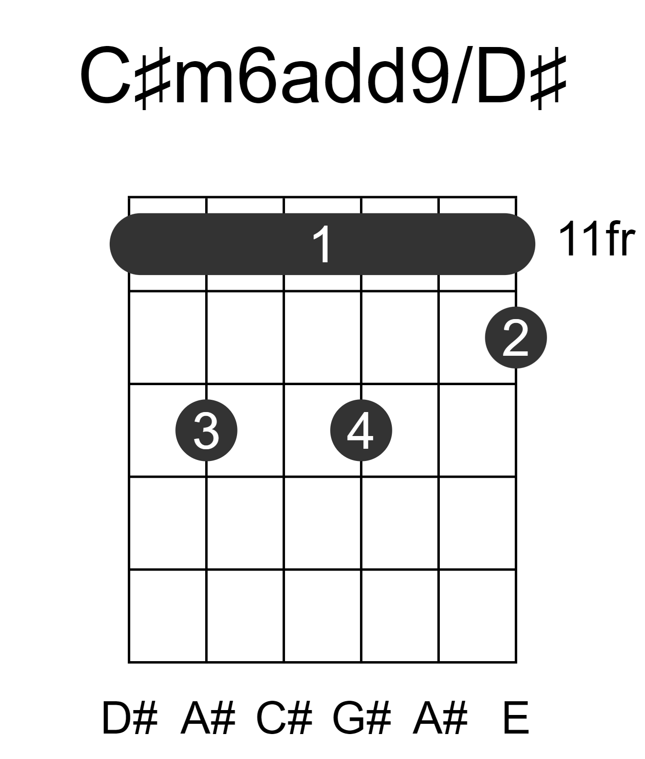 C#m6add9/D#