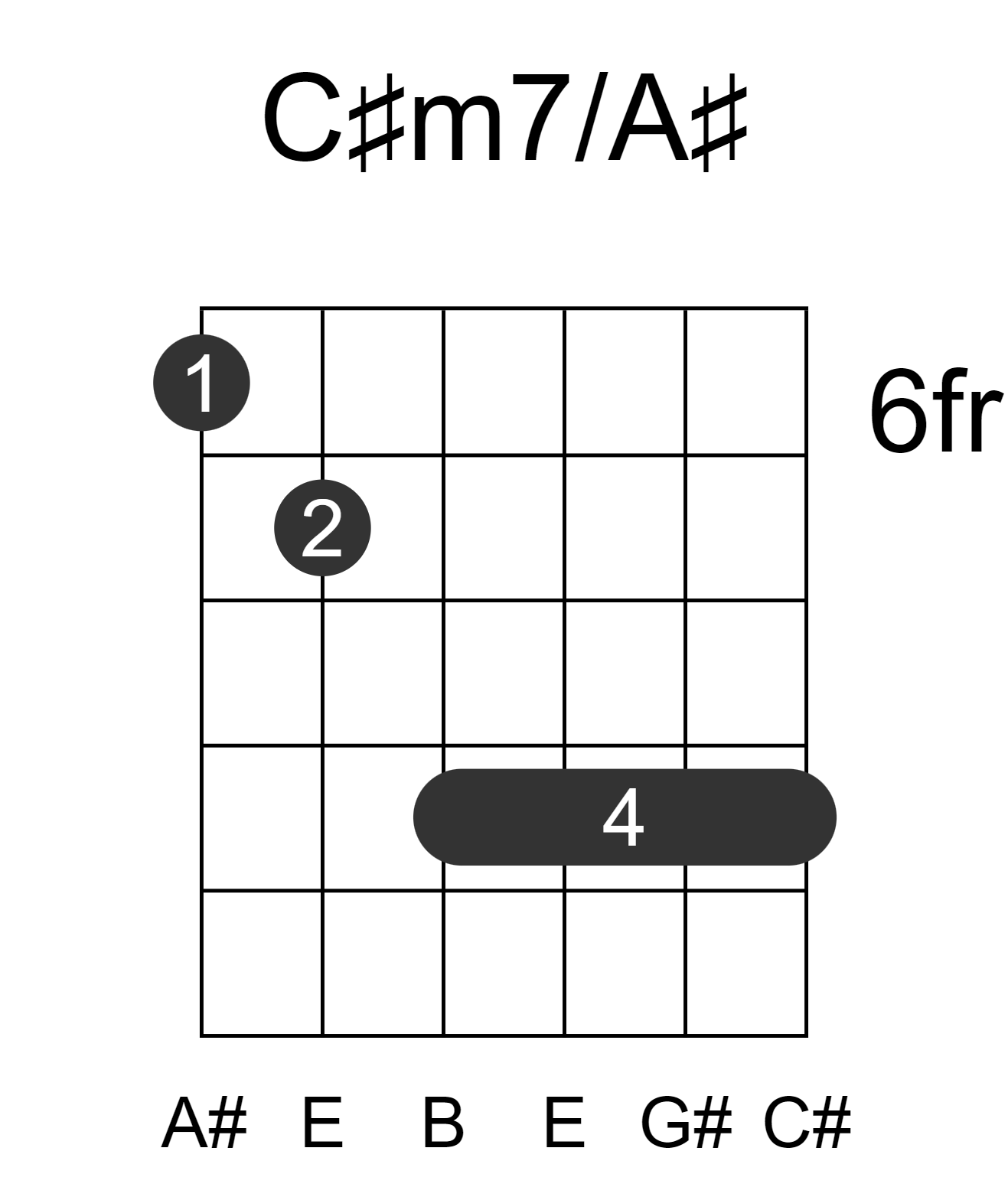 C#m7/A#
