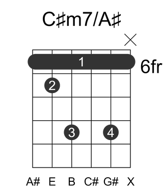 C#m7/A#