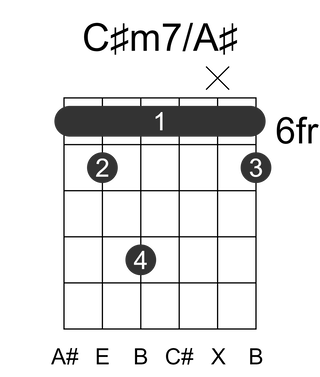 C#m7/A#