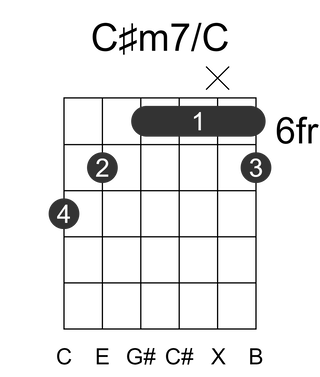 C#m7/C