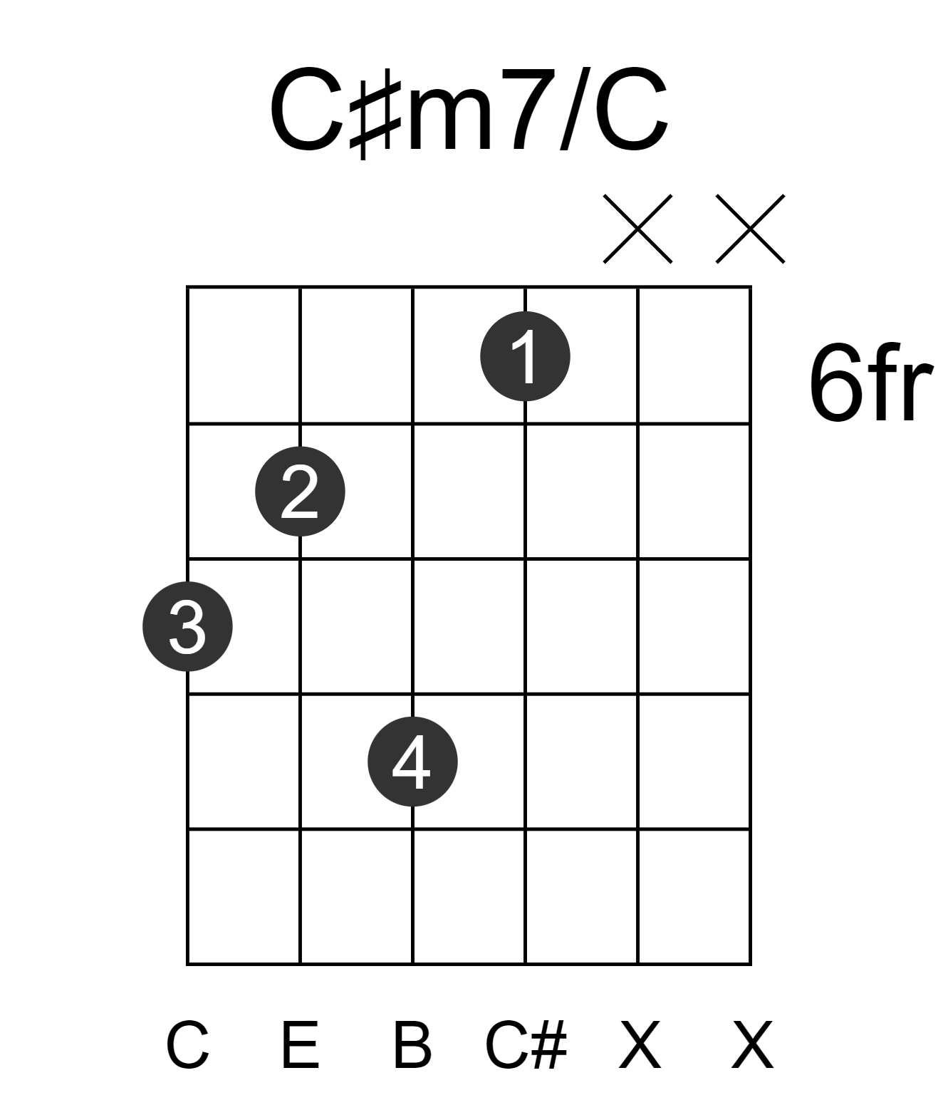 C#m7/C