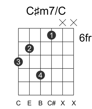 C#m7/C