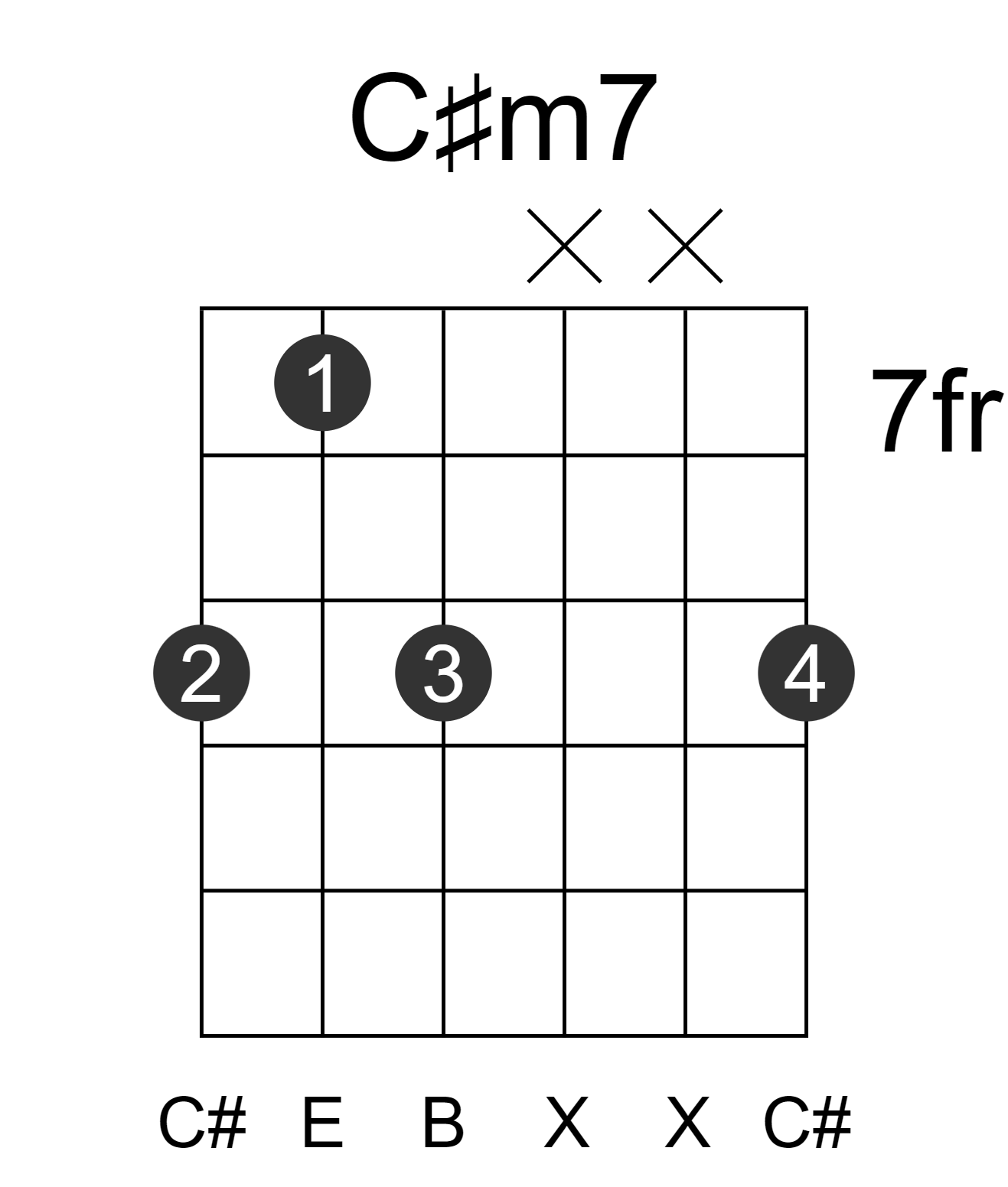 C#m7