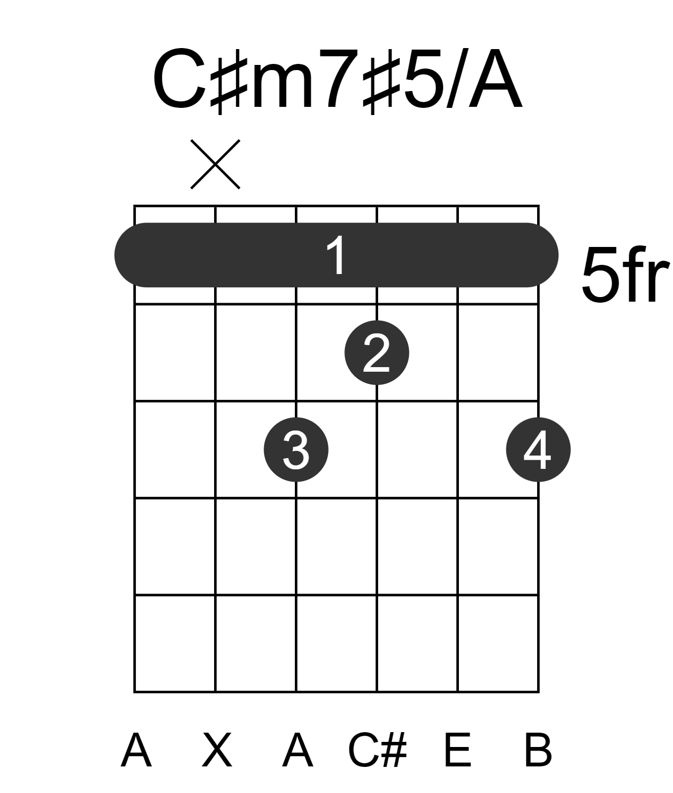 C#m7#5/A