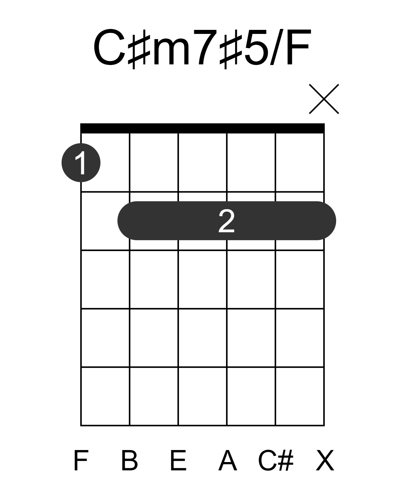 C#m7#5/F