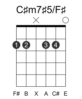 C#m7#5/F#