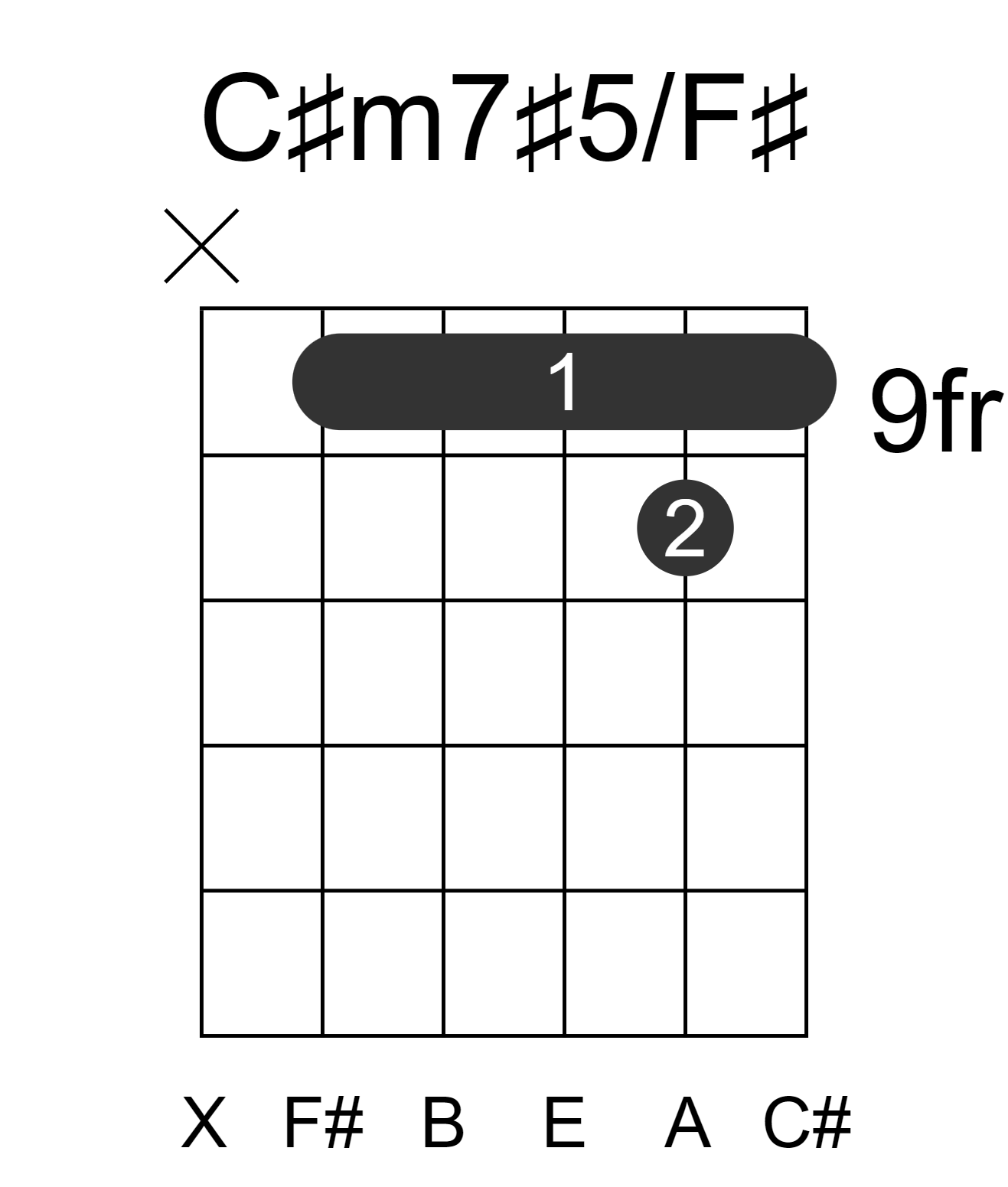 C#m7#5/F#