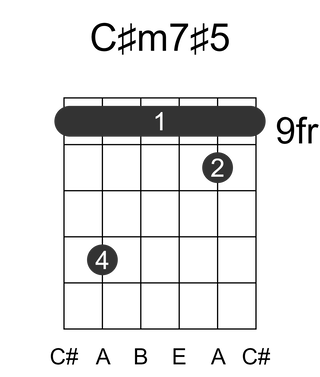 C#m7#5