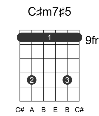 C#m7#5