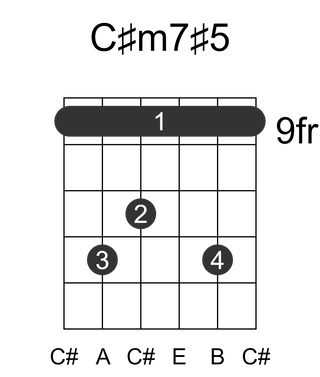 C#m7#5