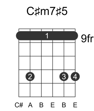 C#m7#5