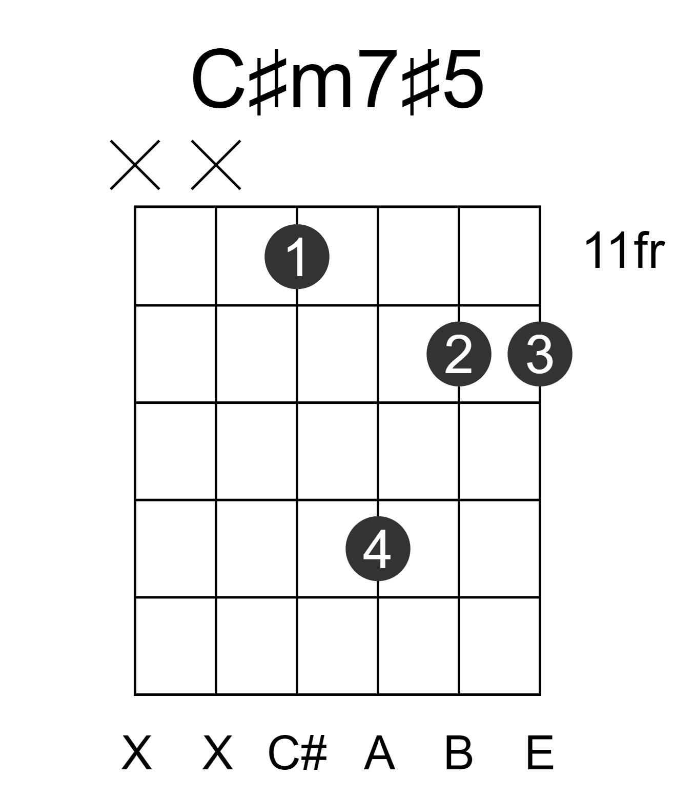 C#m7#5
