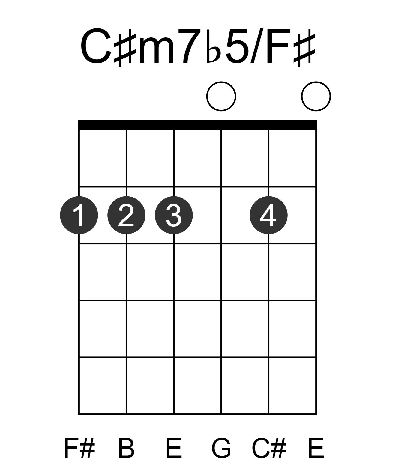 C#m7b5/F#