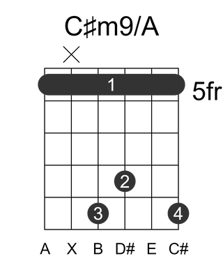 C#m9/A