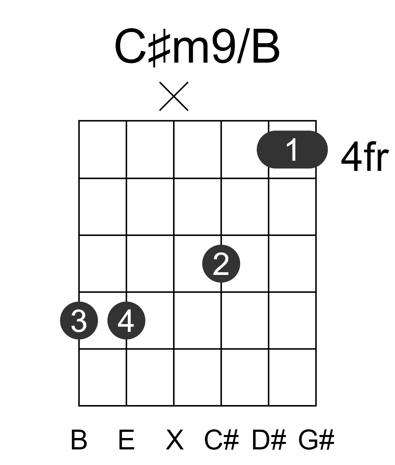 C#m9/B