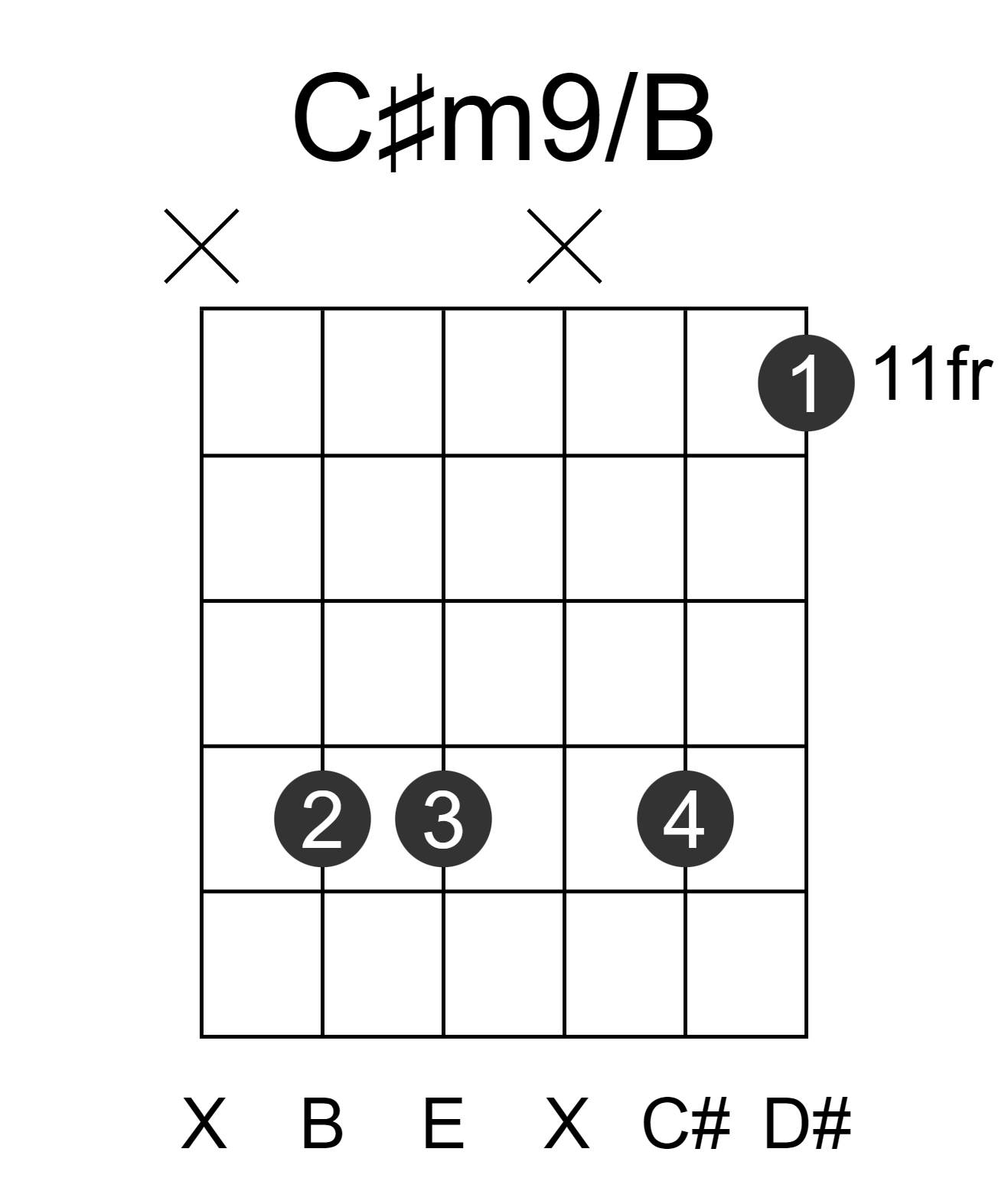 C#m9/B